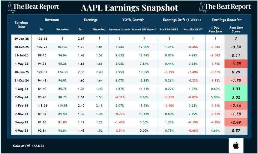 AAPL Earnings Snapshot (01.25.2026)
