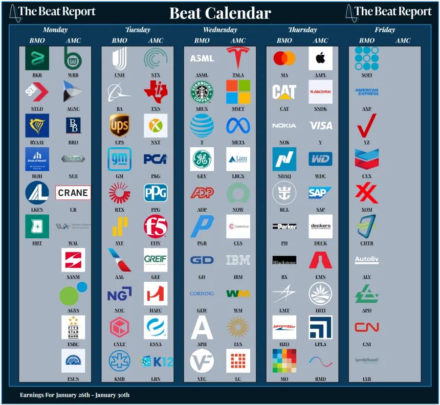 Beat Calendar (01.25.2026)