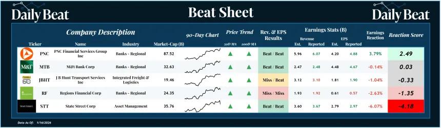 Beat Sheet (01.20.2026)