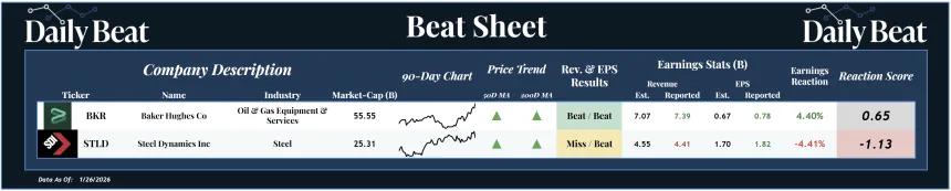 Beat Sheet (01.27.2026)