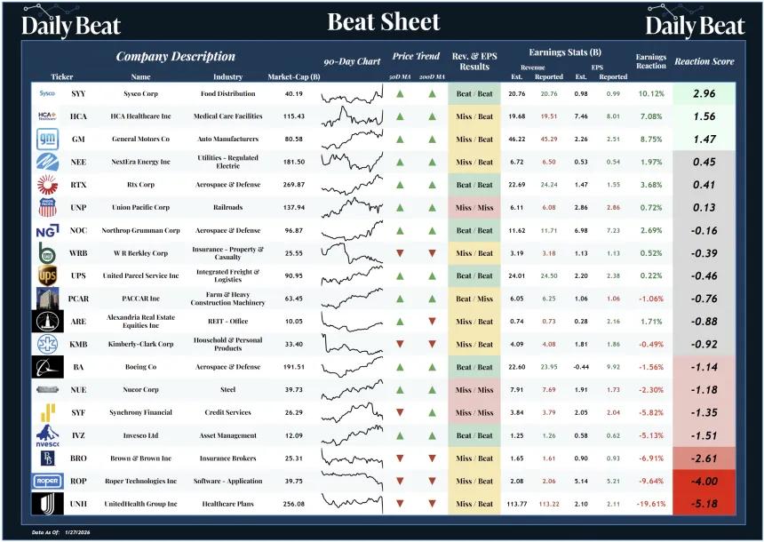Beat Sheet (01.28.2026)