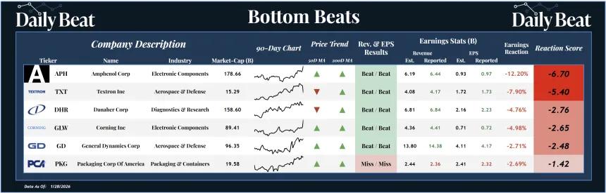 Bottom Beats Sheet (01.29.2026)
