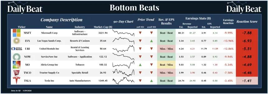 Bottom Beats Sheet (01.30.2025)