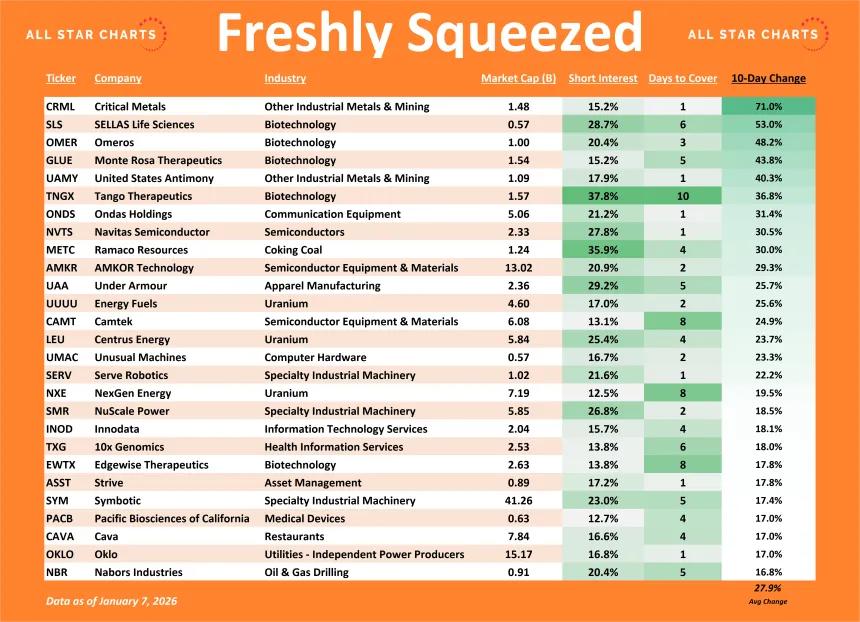 Freshly Squeezed ROC Table (01.08.2026)