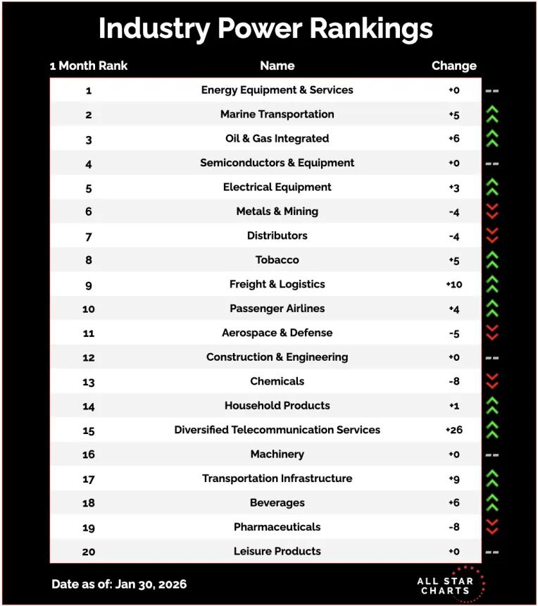 ndustry Ranks.png