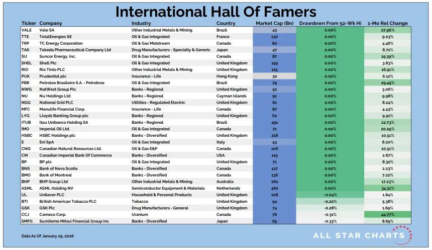 Intl HOF Table 01302026.png