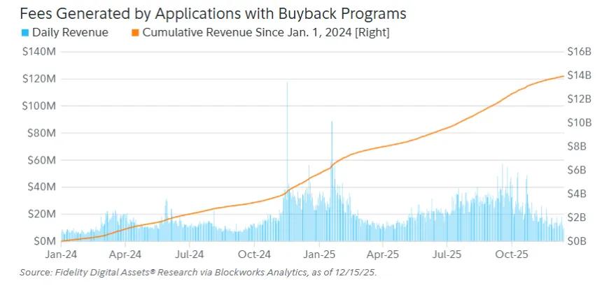 Fees Chart