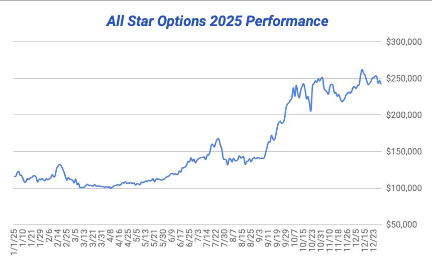 2025 Equity Curve