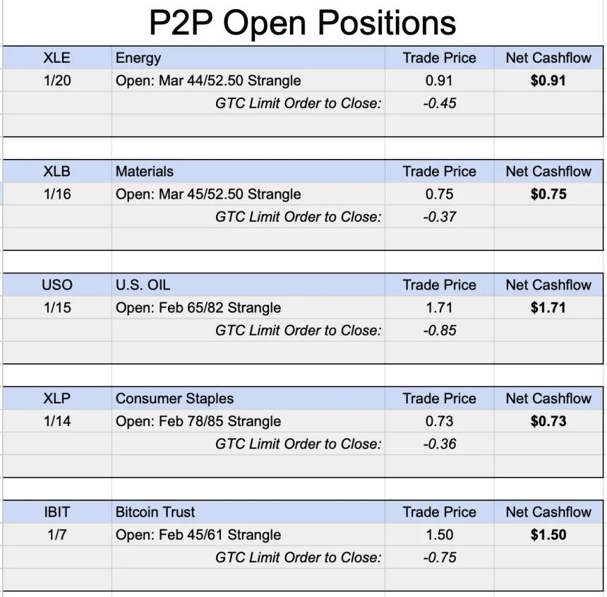positions