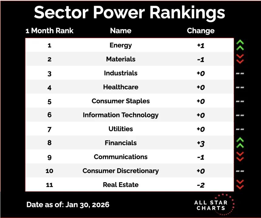 Sector Ranks.png