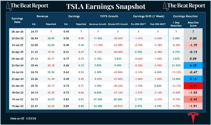 TSLA Earnings Snapshot (01.25.2026)