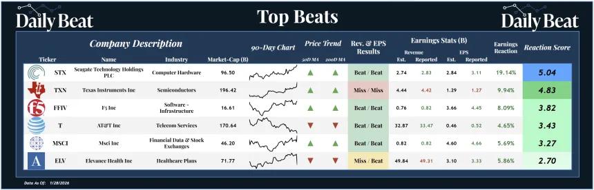 Top Beats Sheet (01.29.2026)