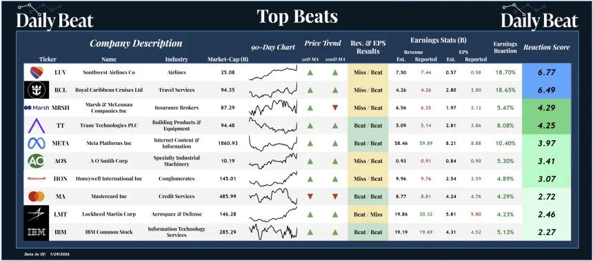 Top Beats Sheet (01.30.2025)