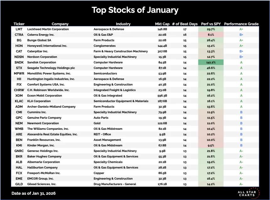 Top Stocks Jan.png