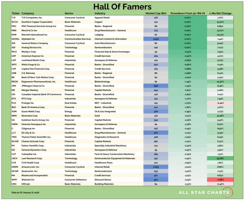 US HOF Table 01092026.png