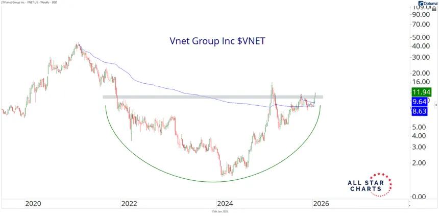 VNET.png
