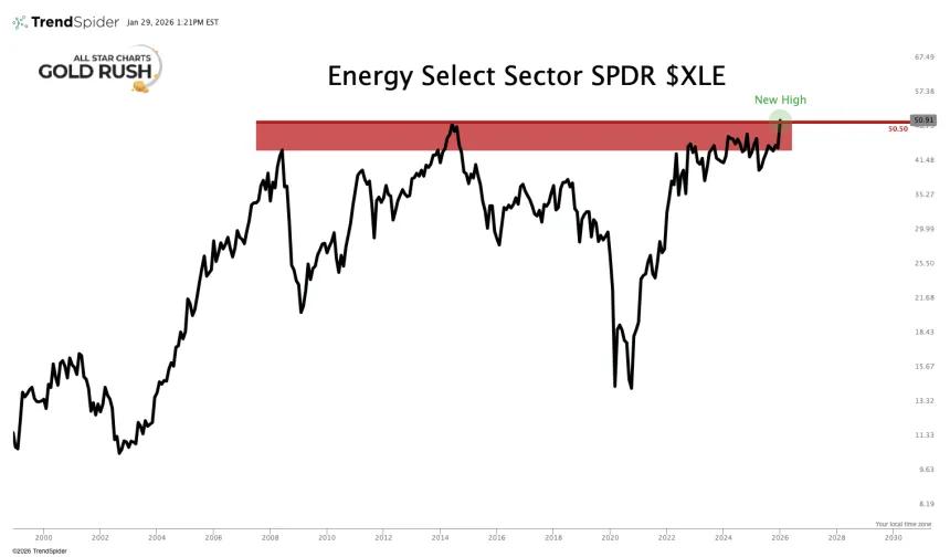 XLE break out