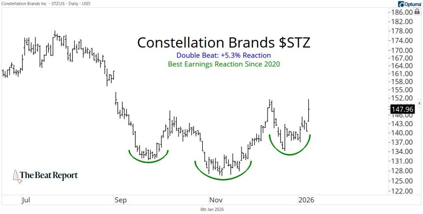 STZ Chart (01.09.2026)