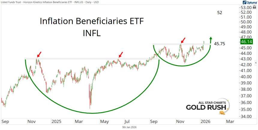 INFL Chart (01.09.2026)