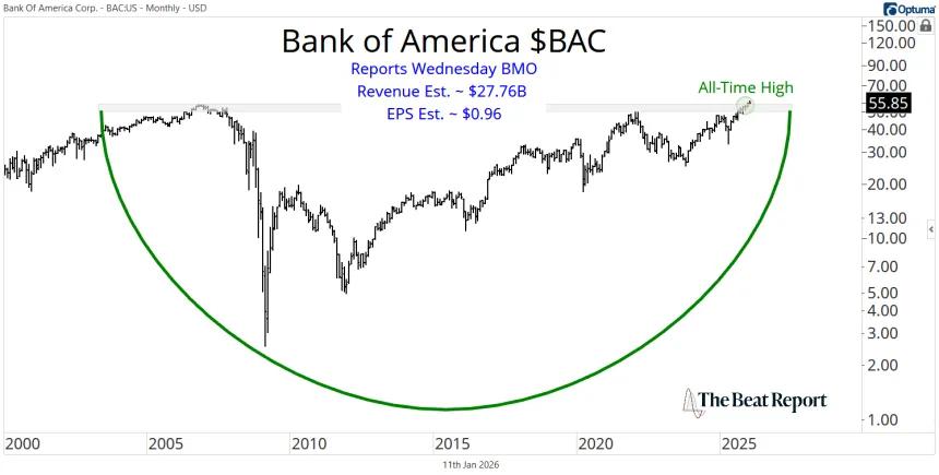 BAC Chart (01.11.2026)