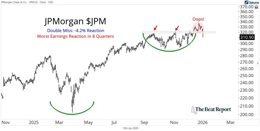 JPM Chart (01.14.2026)