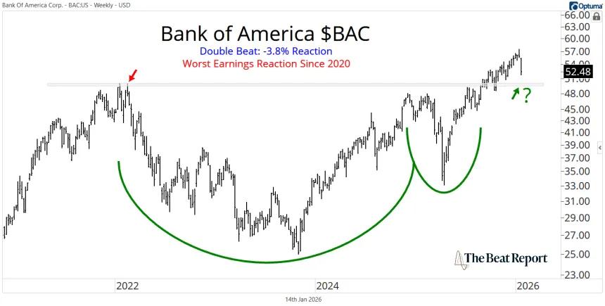 BAC Chart (01.15.2026)