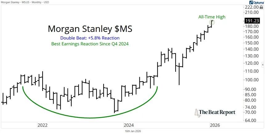 MS Chart (01.16.2026)