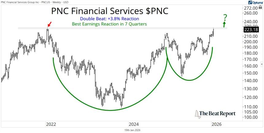 PNC Chart (01.20.2026)