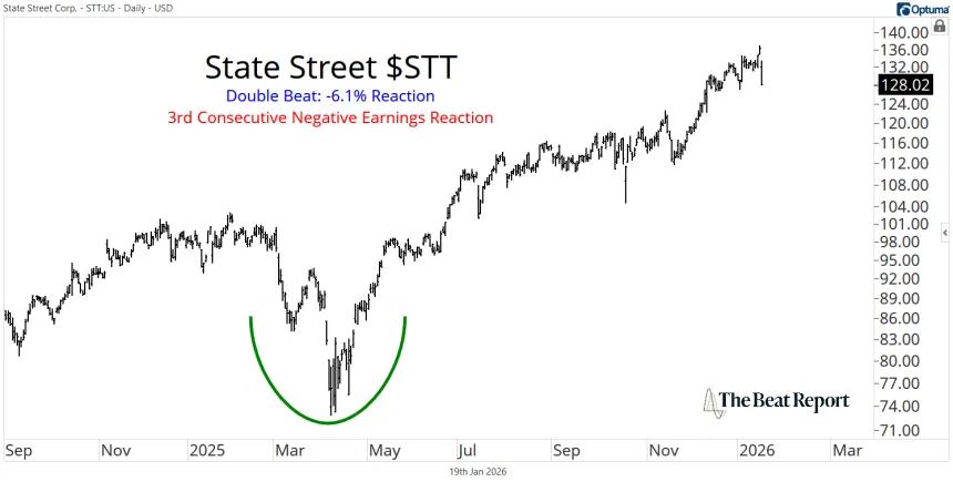 STT Chart (01.20.2026)
