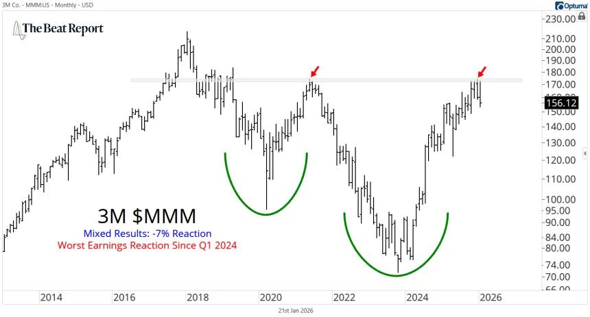 MMM Chart (01.21.2026)