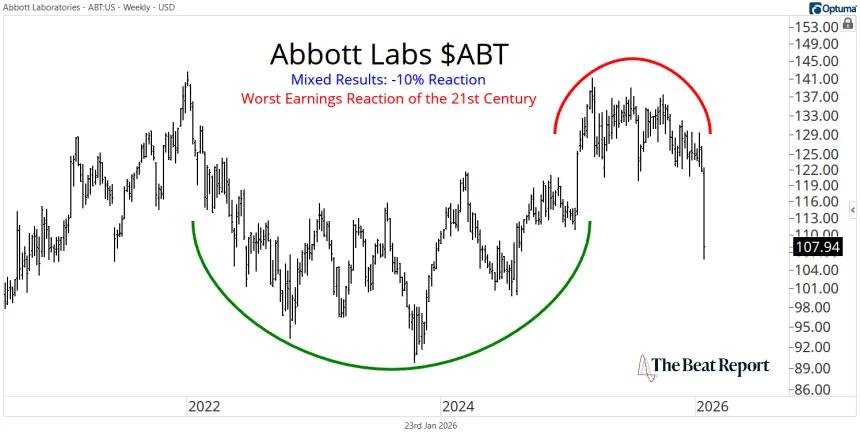 ABT Chart (01.23.2026)