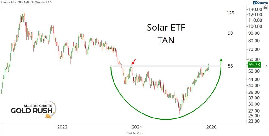 TAN Chart (01.23.2026)