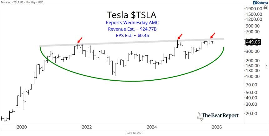 TSLA Chart (01.25.2026)
