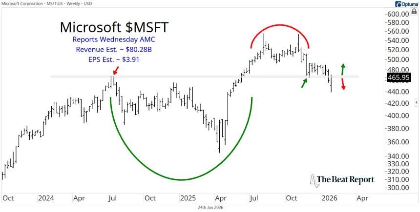 MSFT Chart (01.25.2026)