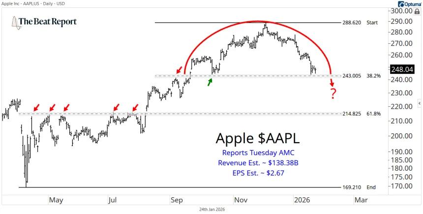 AAPL Chart (01.25.2026)