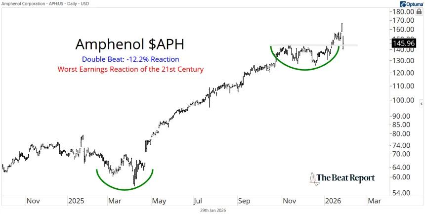 APH Chart (01.29.2026)