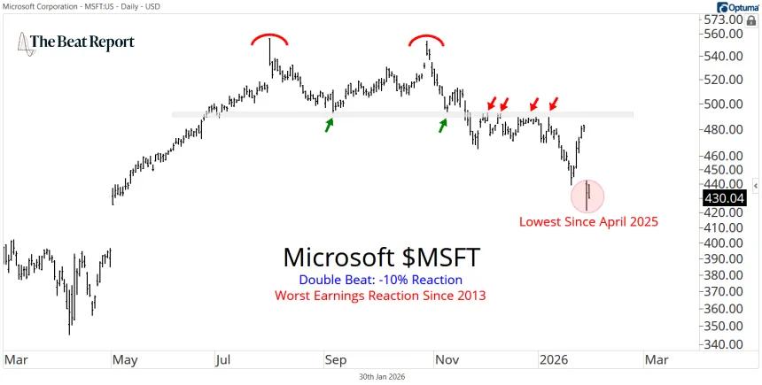 MSFT Chart (01.30.2025)