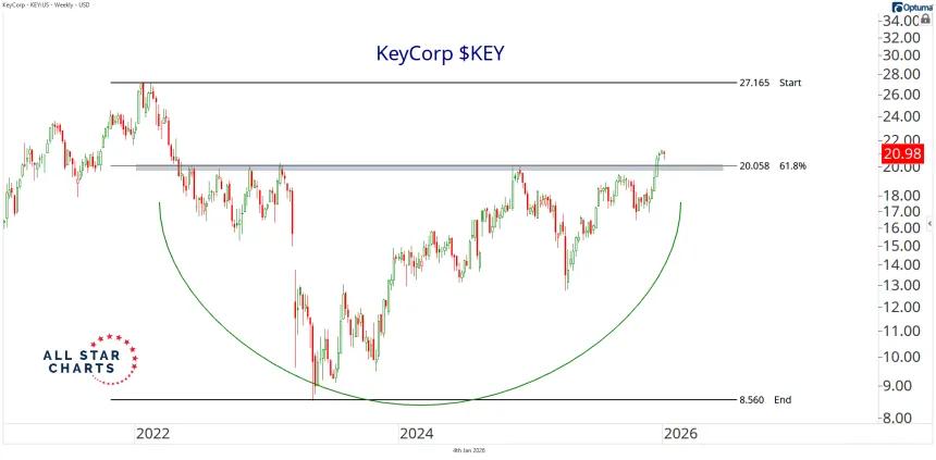 key corp.png