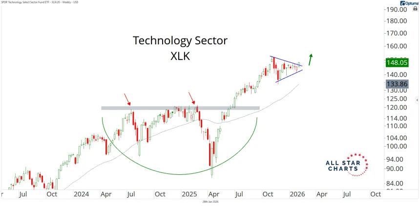 xlk 