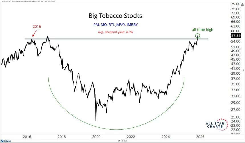 BIG TOBACCO.png