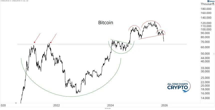 BTC