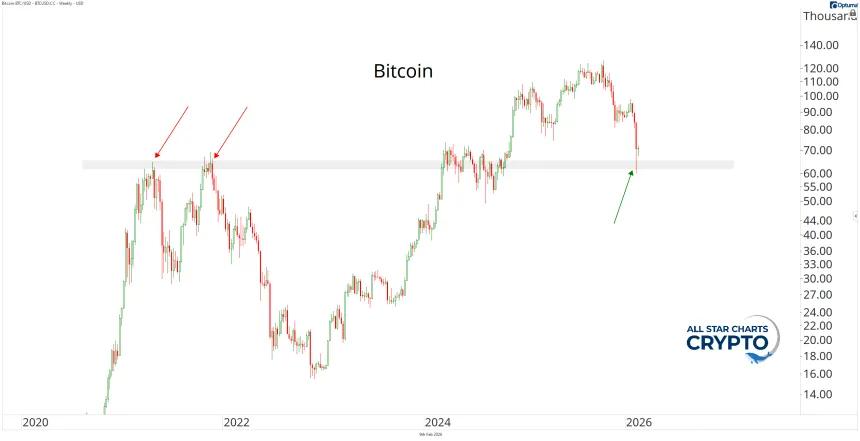 BTC