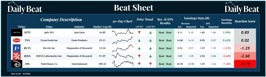 Beat Sheet (02.03.2026)
