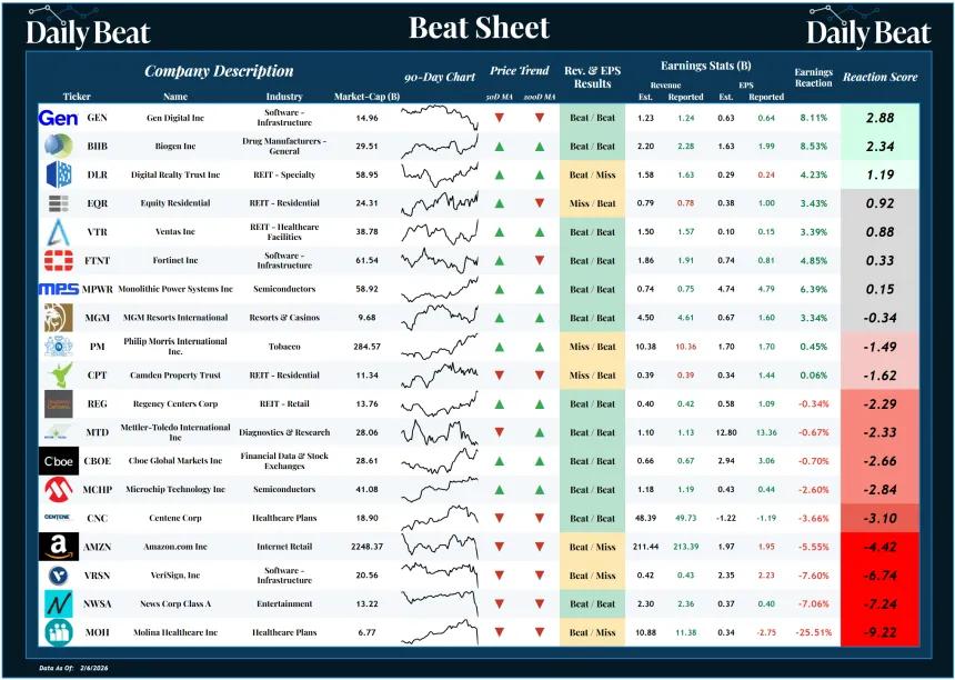 Beat Sheet (02.09.2026)