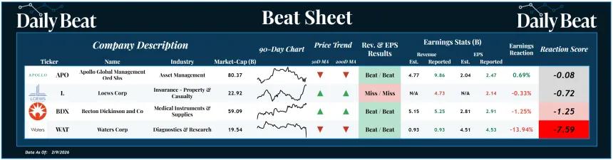 Beat Sheet (02.10.2026)