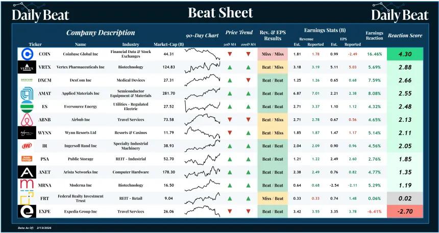 Beat Sheet (02.17.2026)