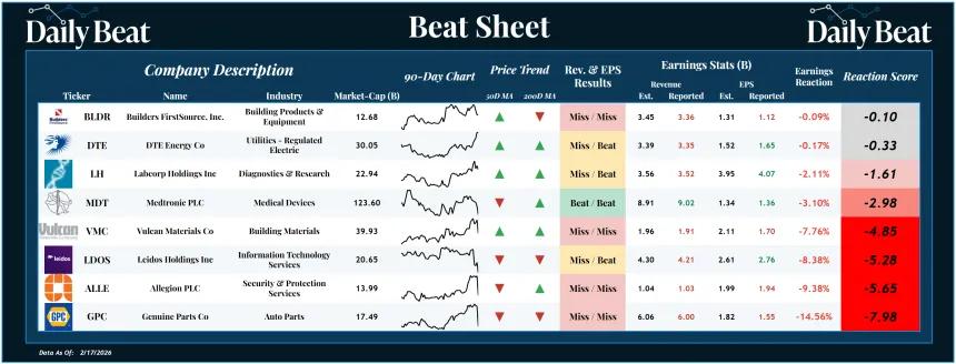 Beat Sheet (02.18.2026)