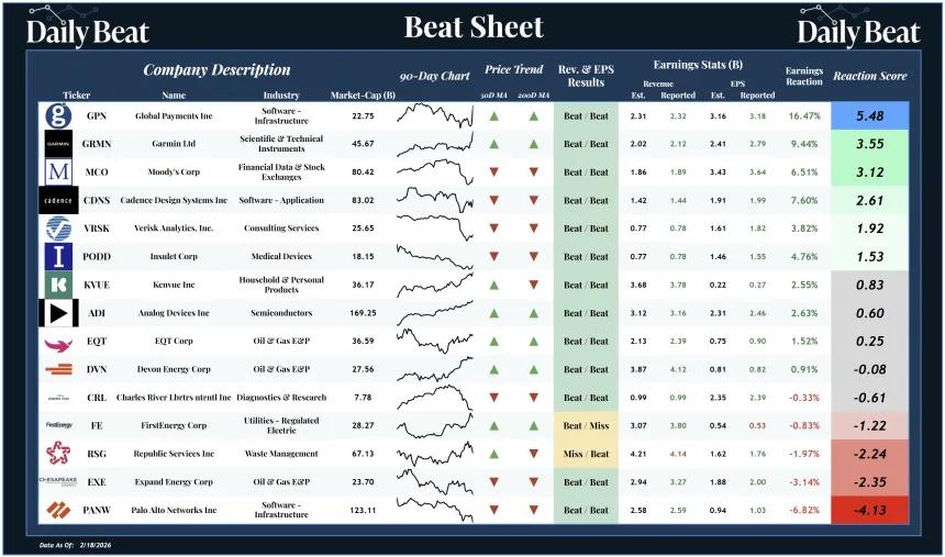 Beat Sheet (02.19.2026)