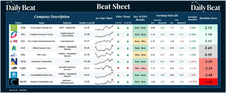 Beat Sheet (02.23.2026)
