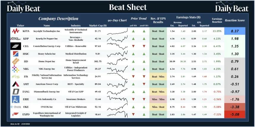 Beat Sheet (02.25.2026)
